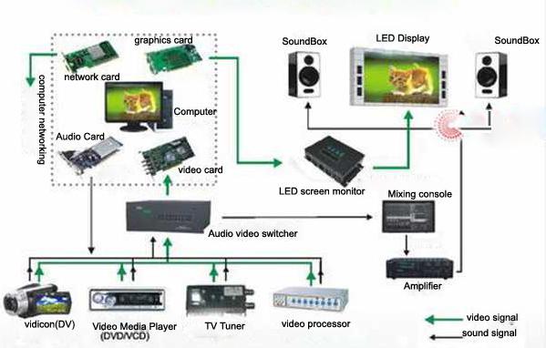 P12移動式LEDのスクリーン